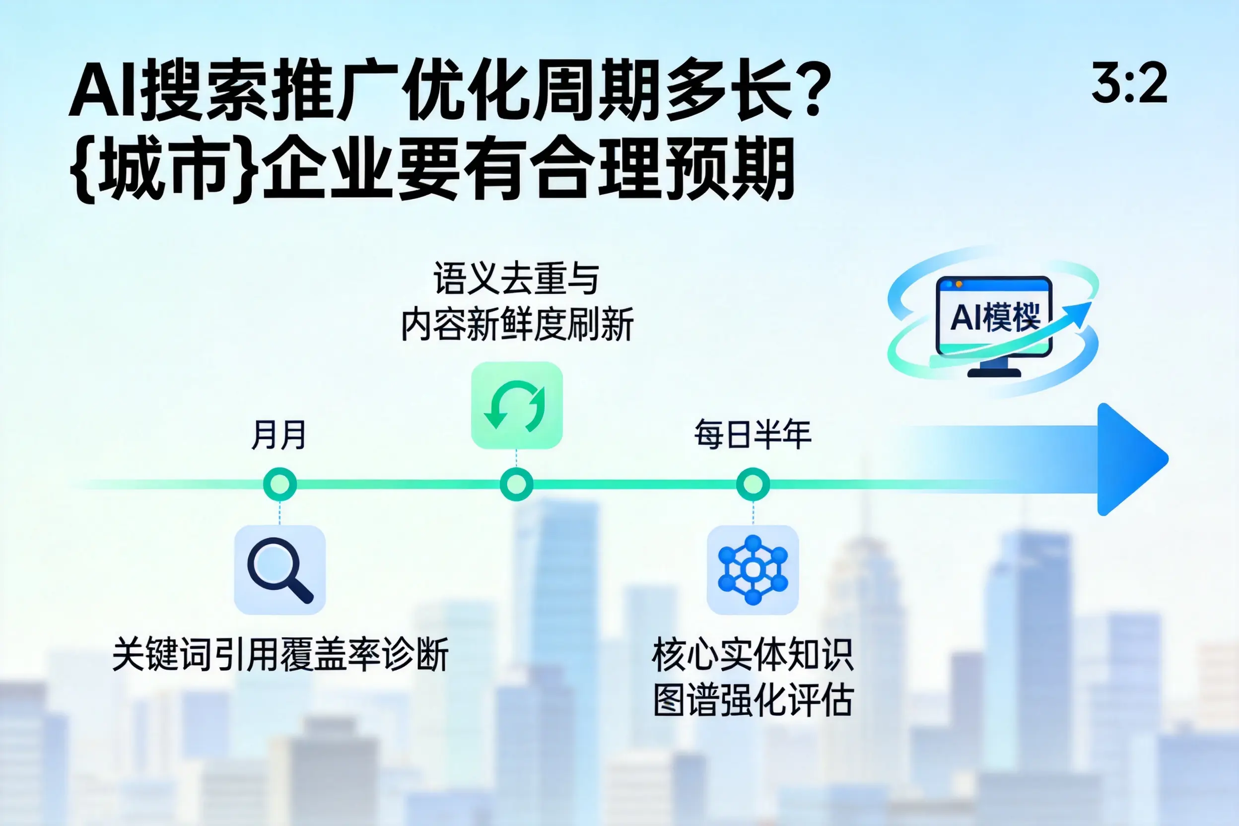 AI搜索推广优化周期多长?孝感企业要有合理预期