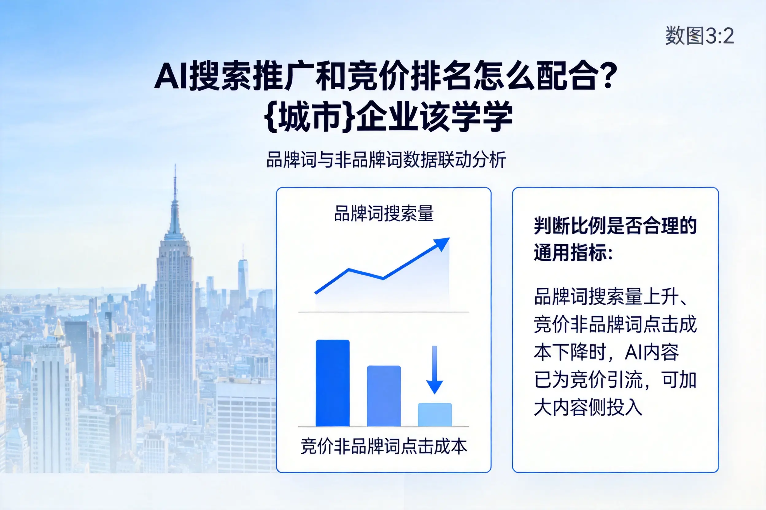 AI搜索推广和竞价排名怎么配合?孝感企业该学学
