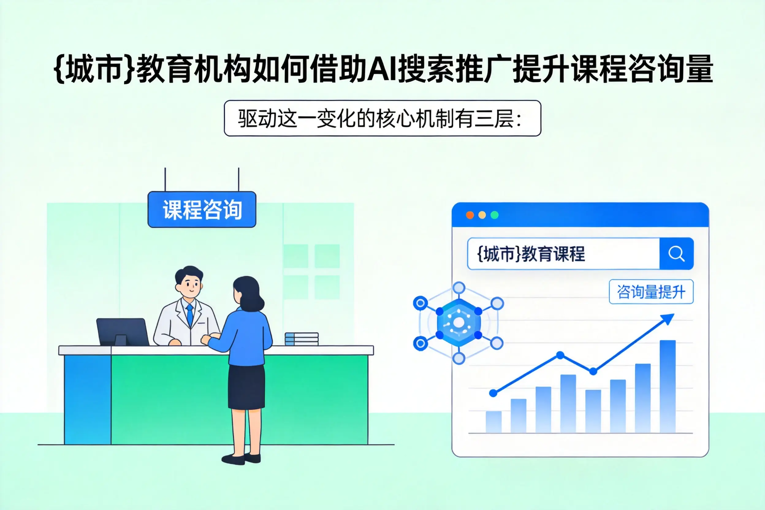 孝感教育机构如何借助AI搜索推广提升课程咨询量