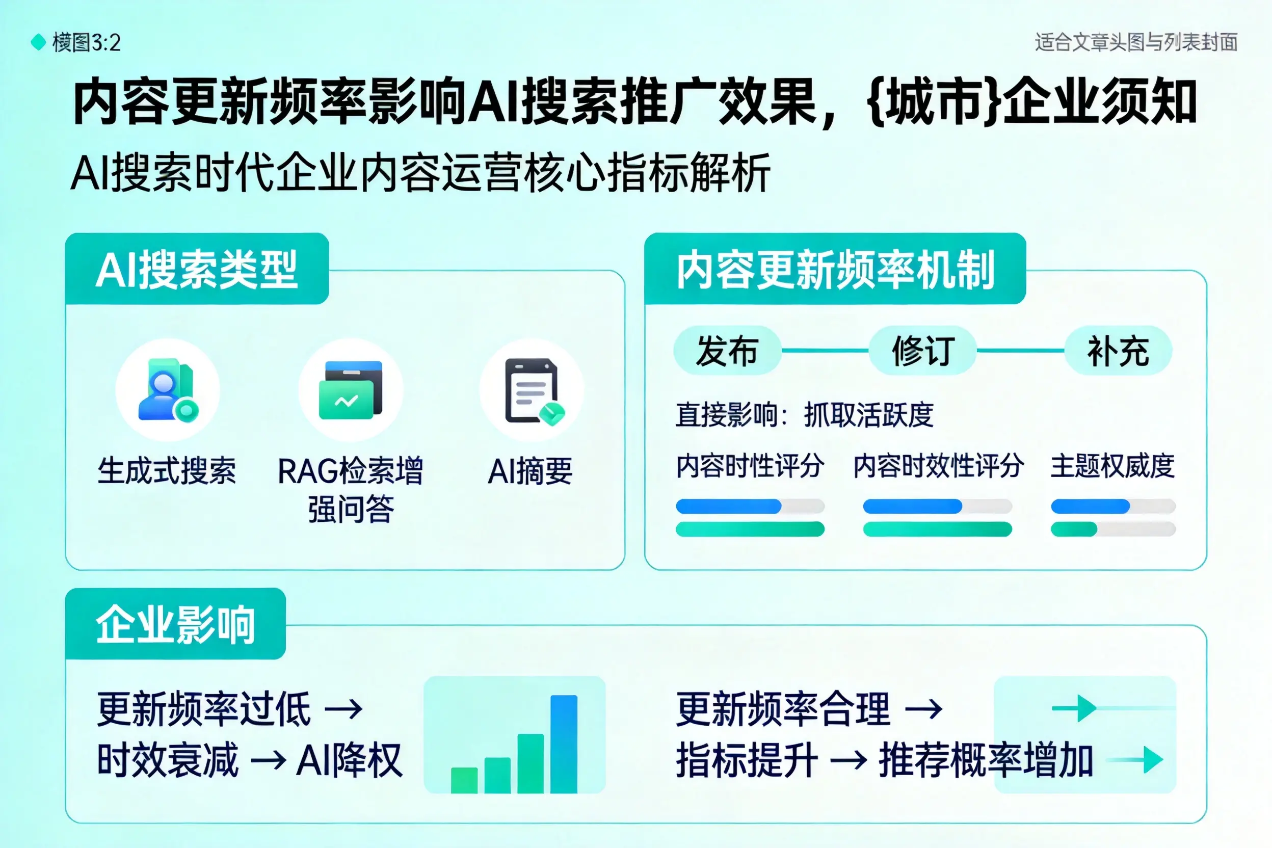 内容更新频率影响AI搜索推广效果,孝感企业须知