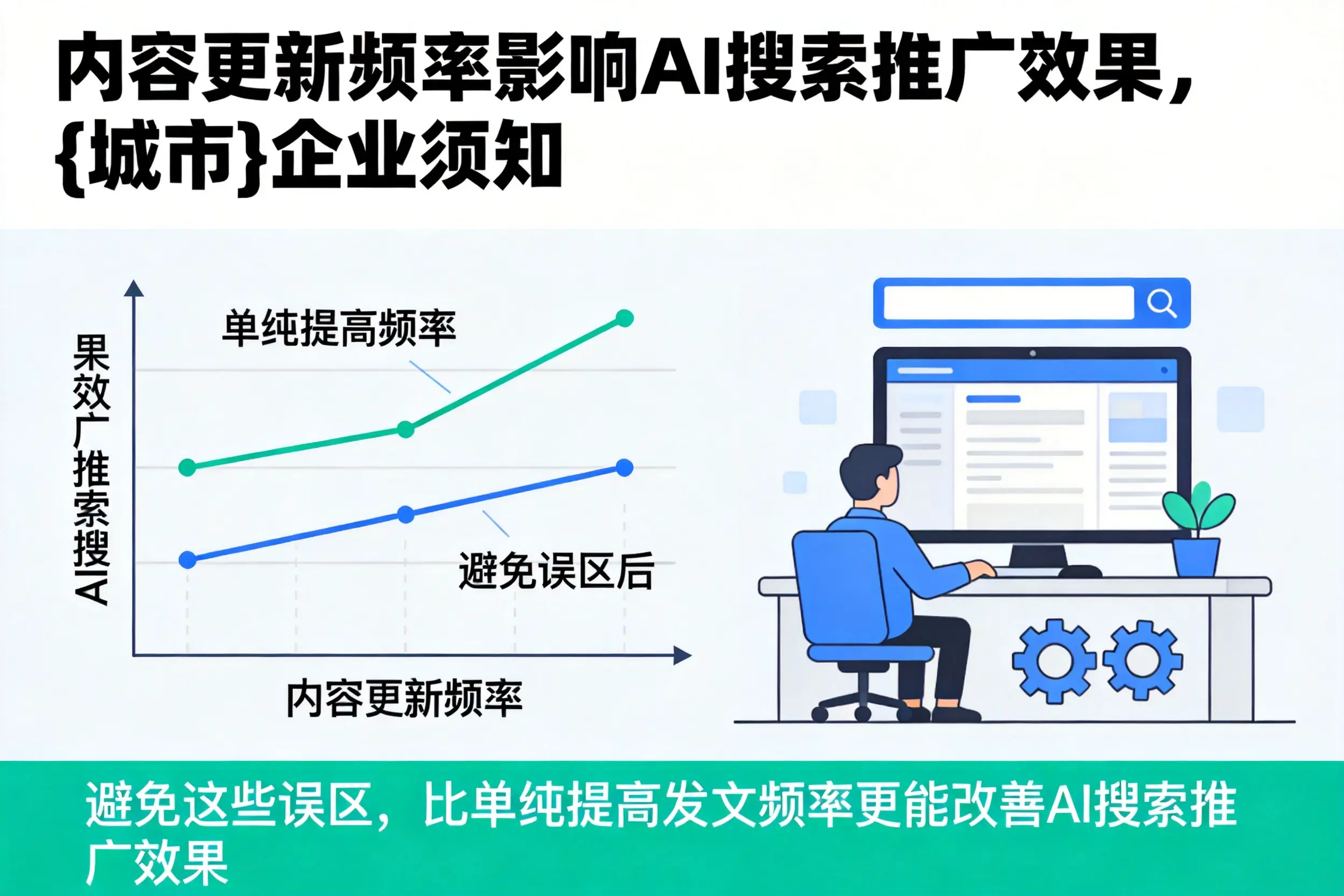 内容更新频率影响AI搜索推广效果,孝感企业须知