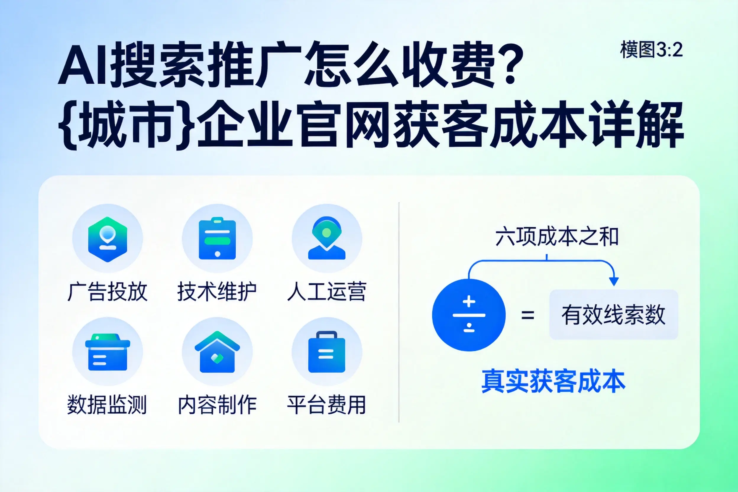 AI搜索推广怎么收费？孝感企业官网获客成本详解