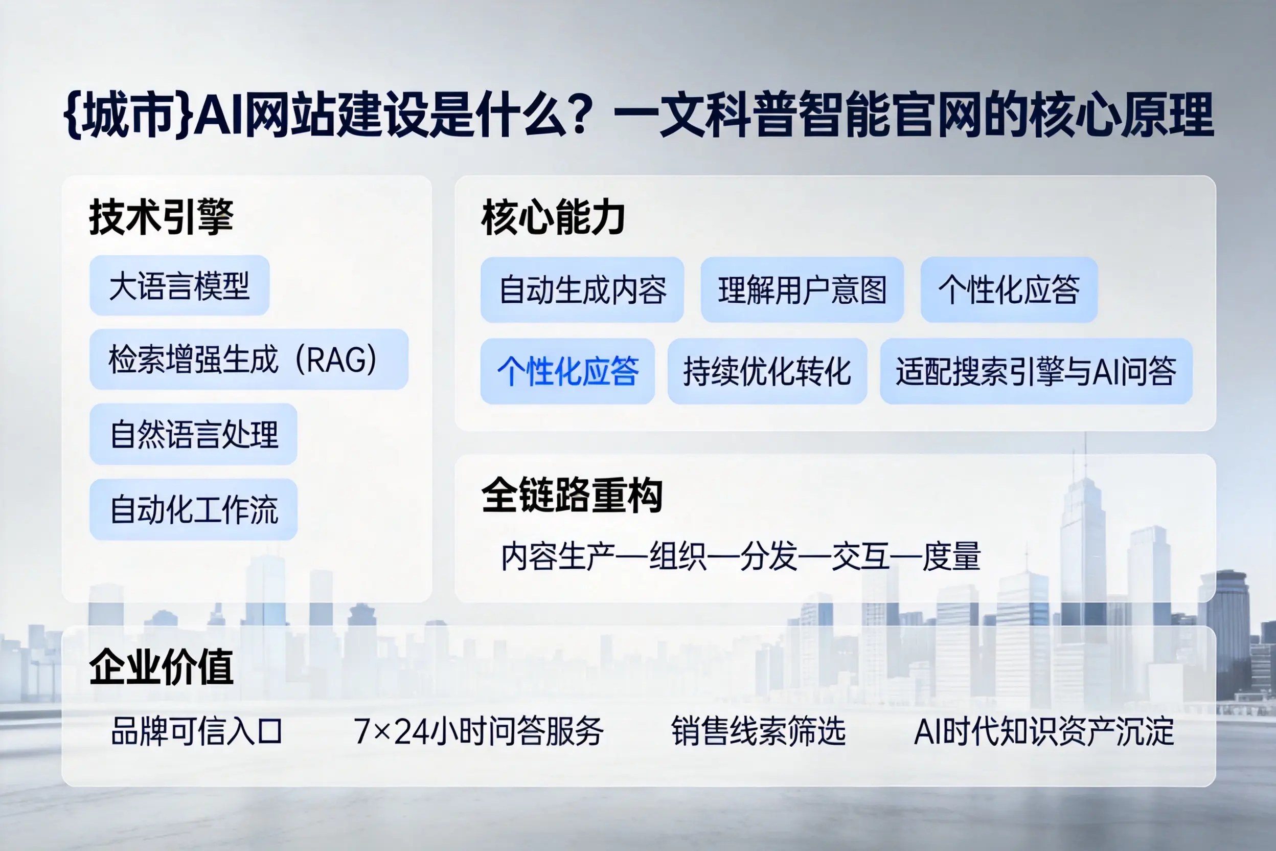 孝感AI网站建设是什么?一文科普智能官网的核心原理