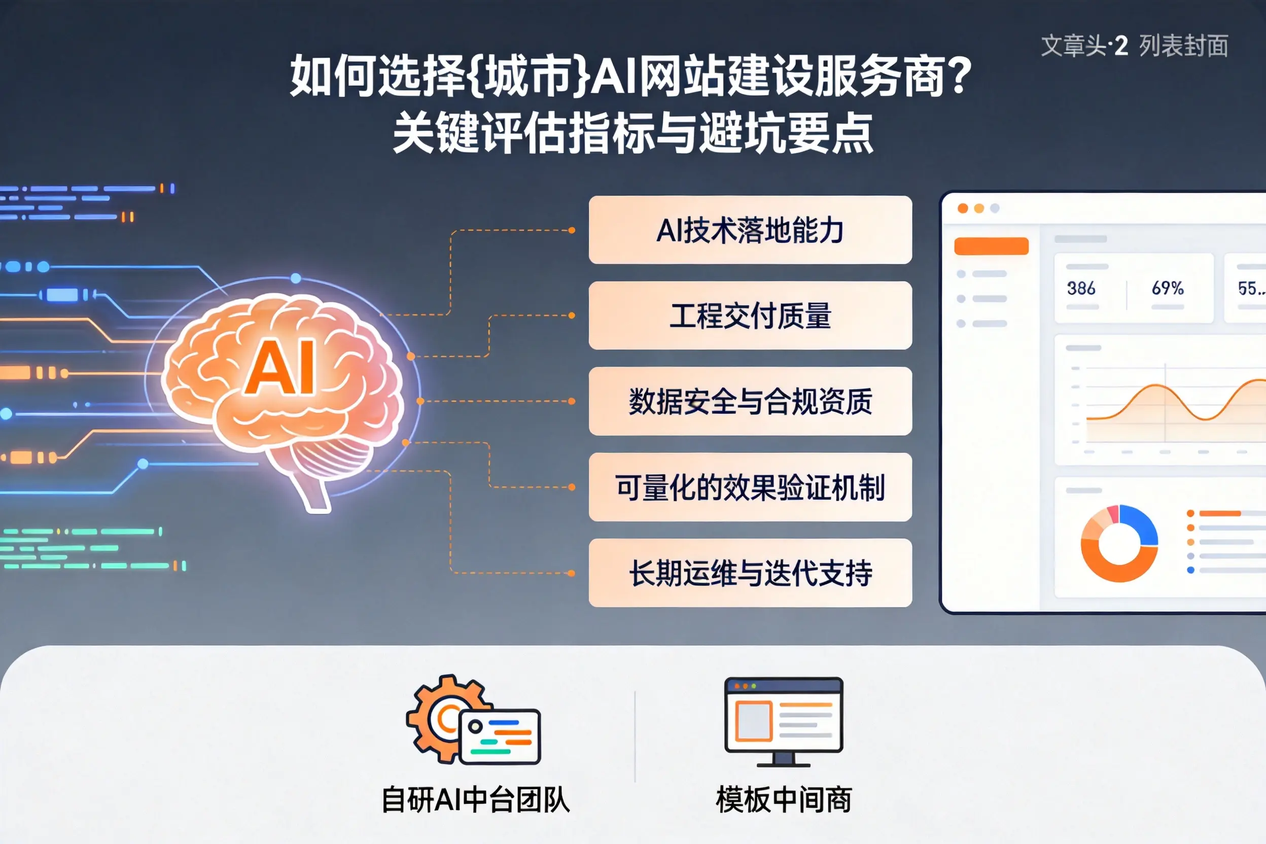如何选择孝感AI网站建设服务商?关键评估指标与避坑要点