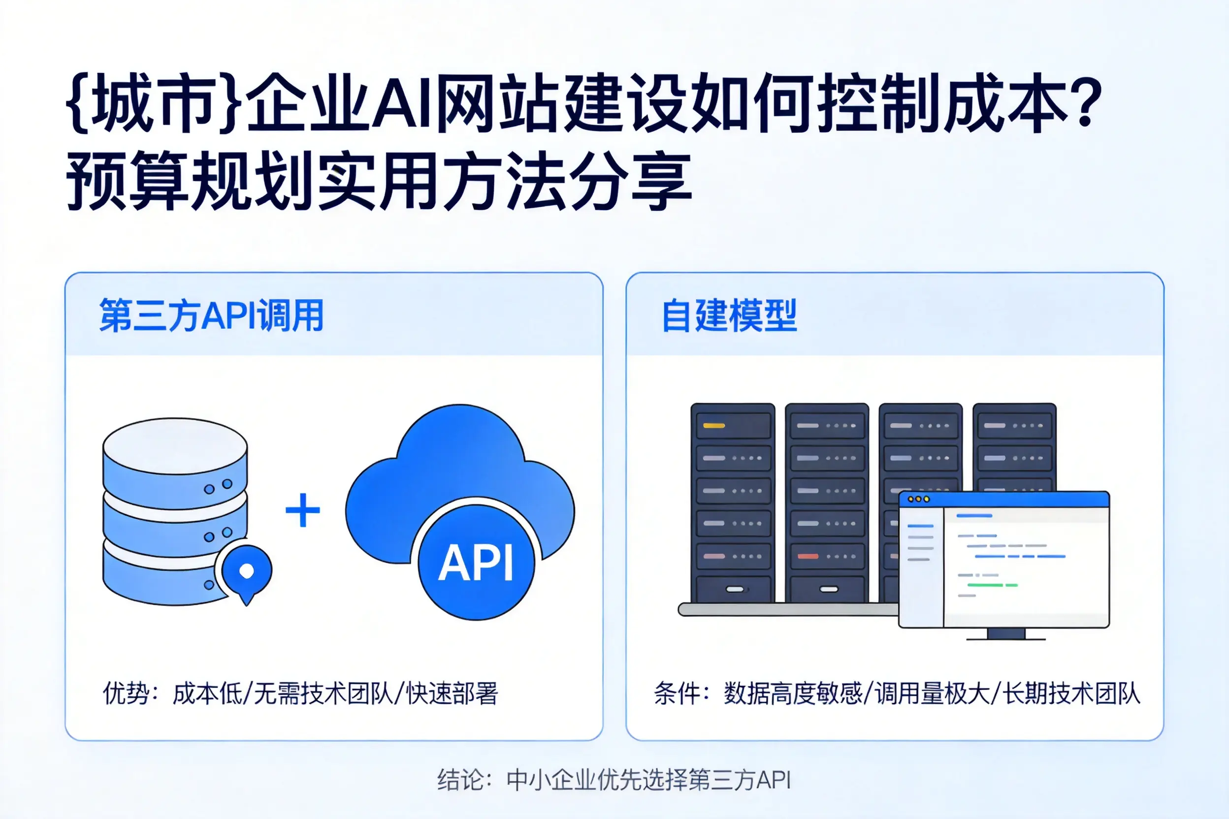 孝感企业AI网站建设如何控制成本?预算规划实用方法分享