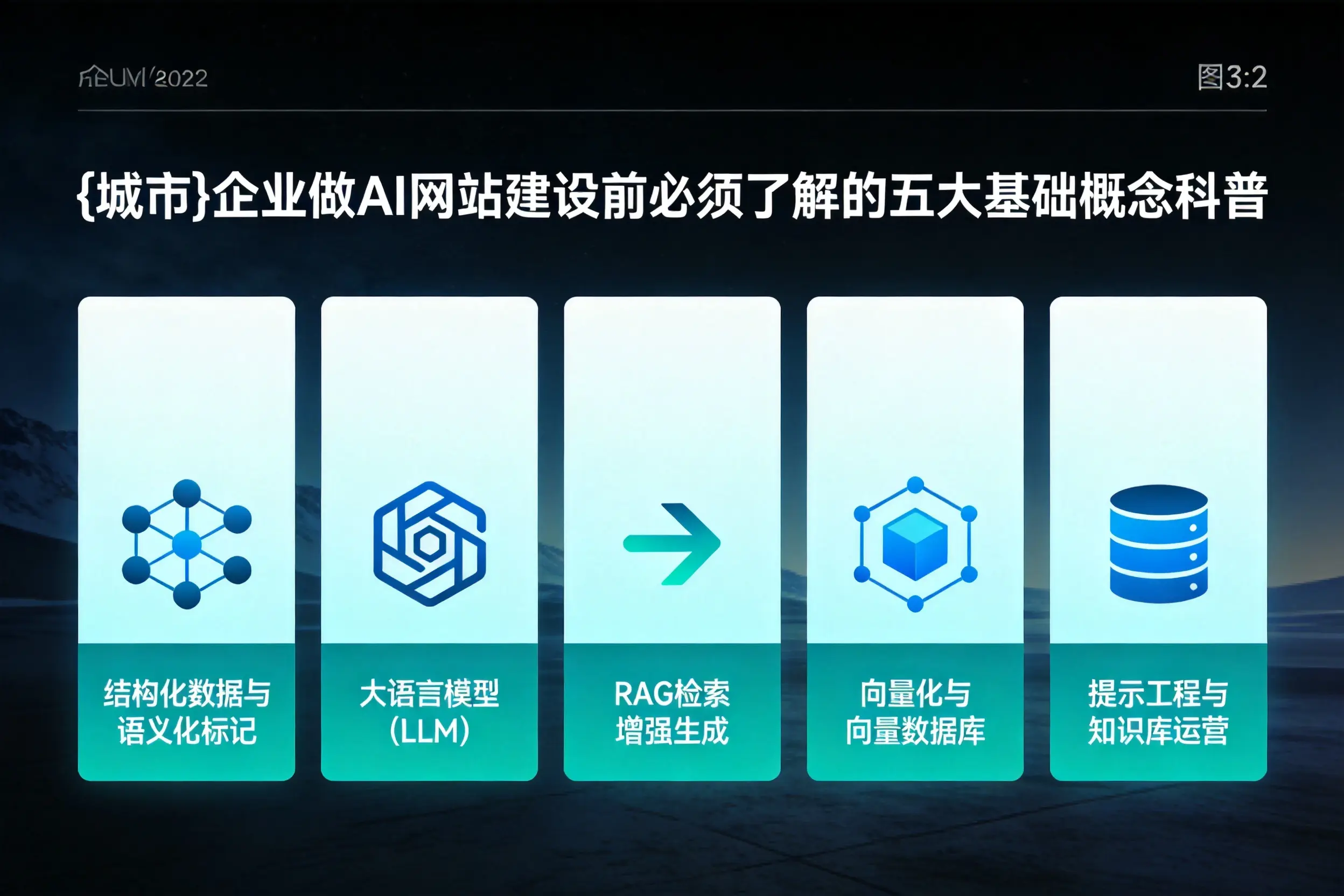 孝感企业做AI网站建设前必须了解的五大基础概念科普