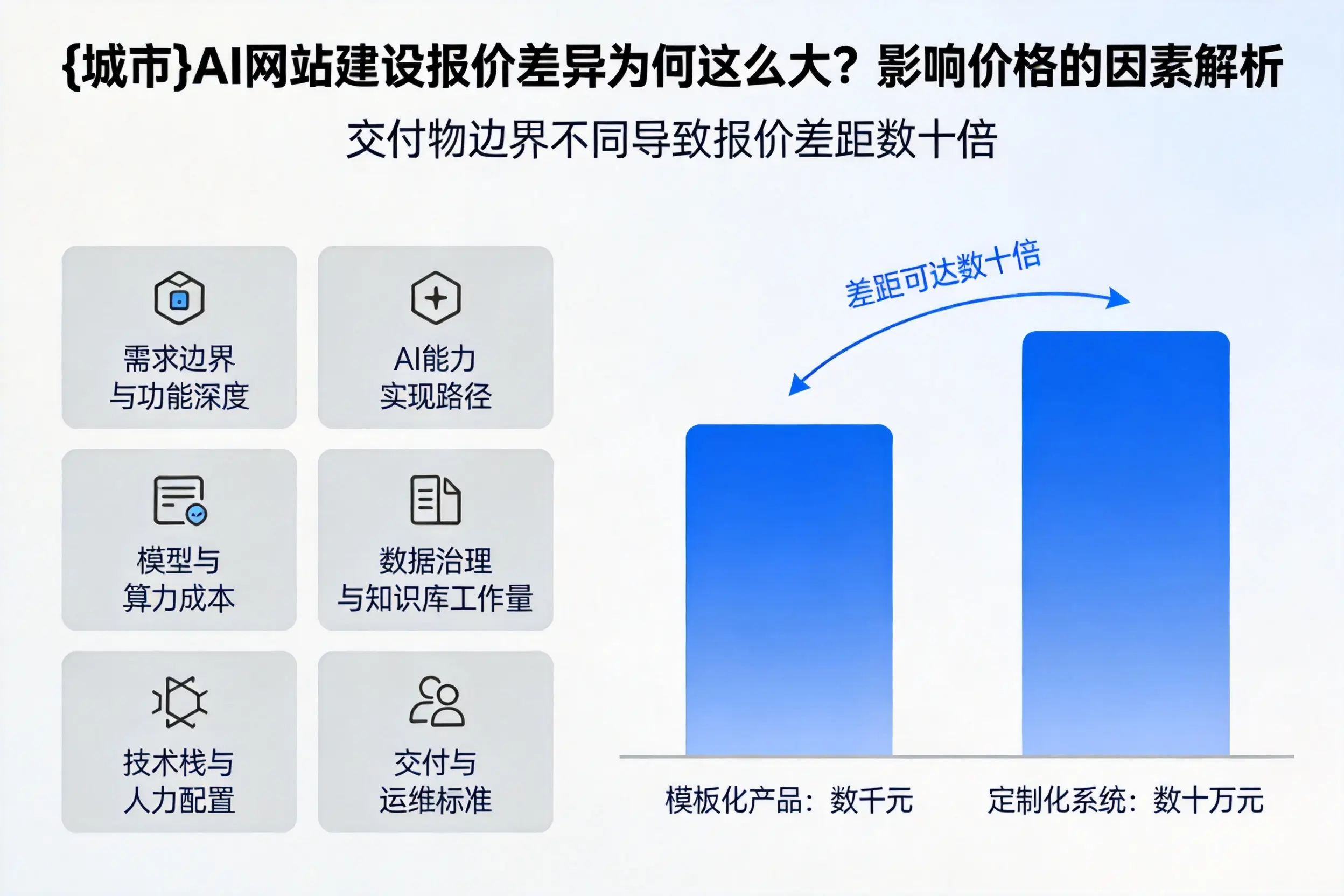 孝感AI网站建设报价差异为何这么大?影响价格的因素解析