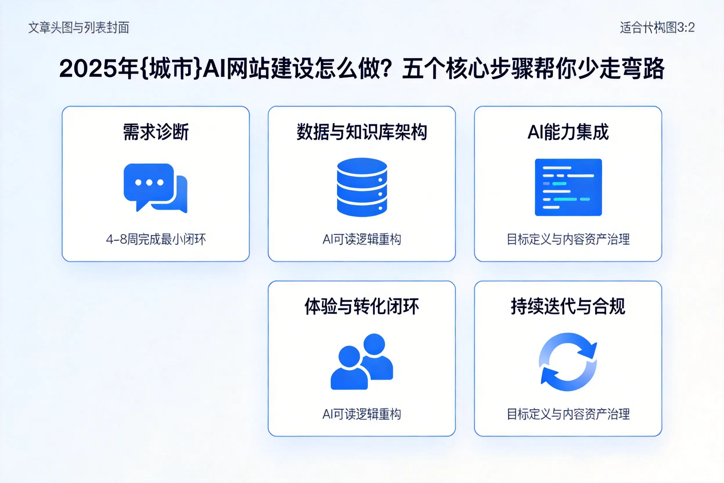2025年孝感AI网站建设怎么做？五个核心步骤帮你少走弯路