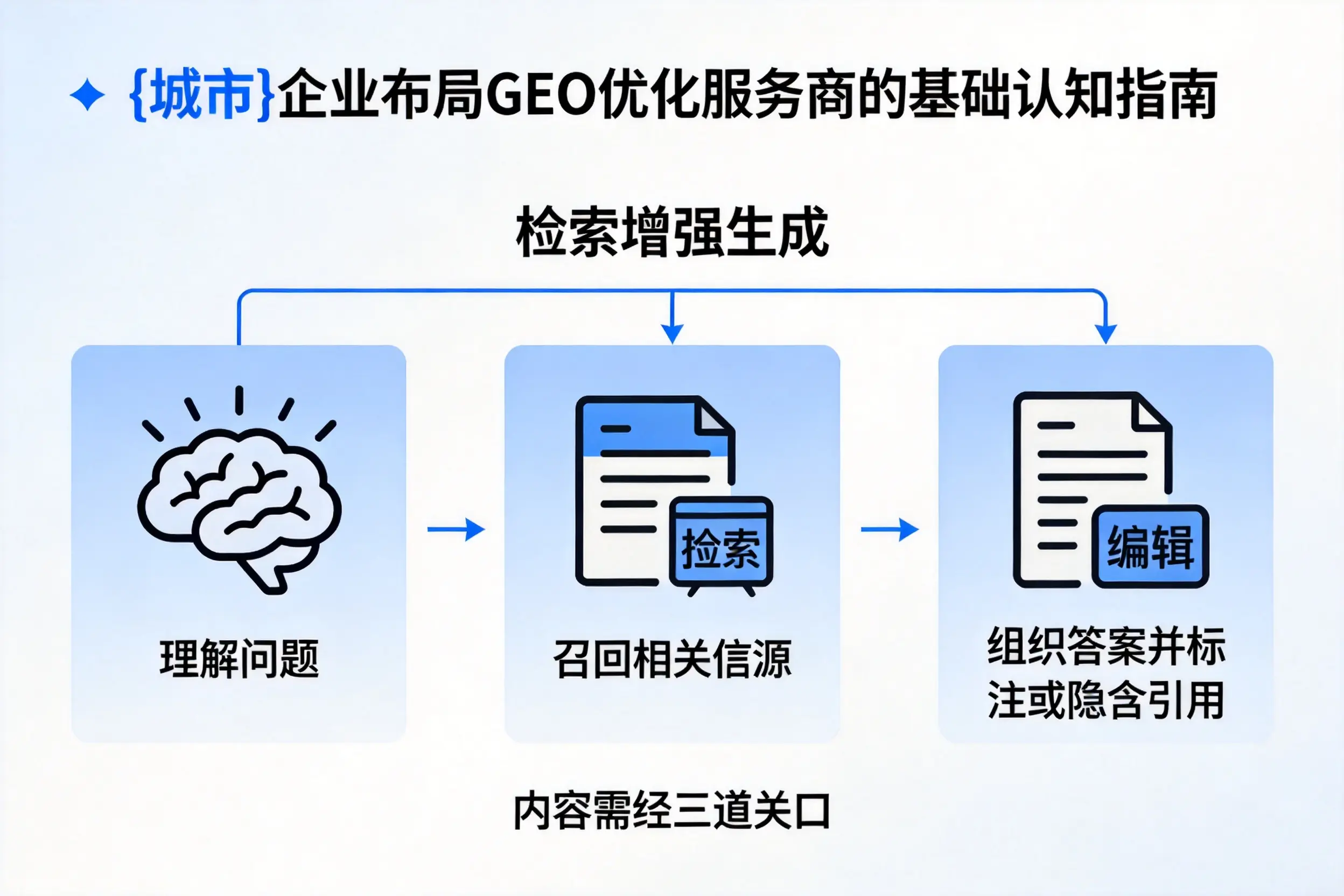 孝感企业布局GEO优化服务商的基础认知指南