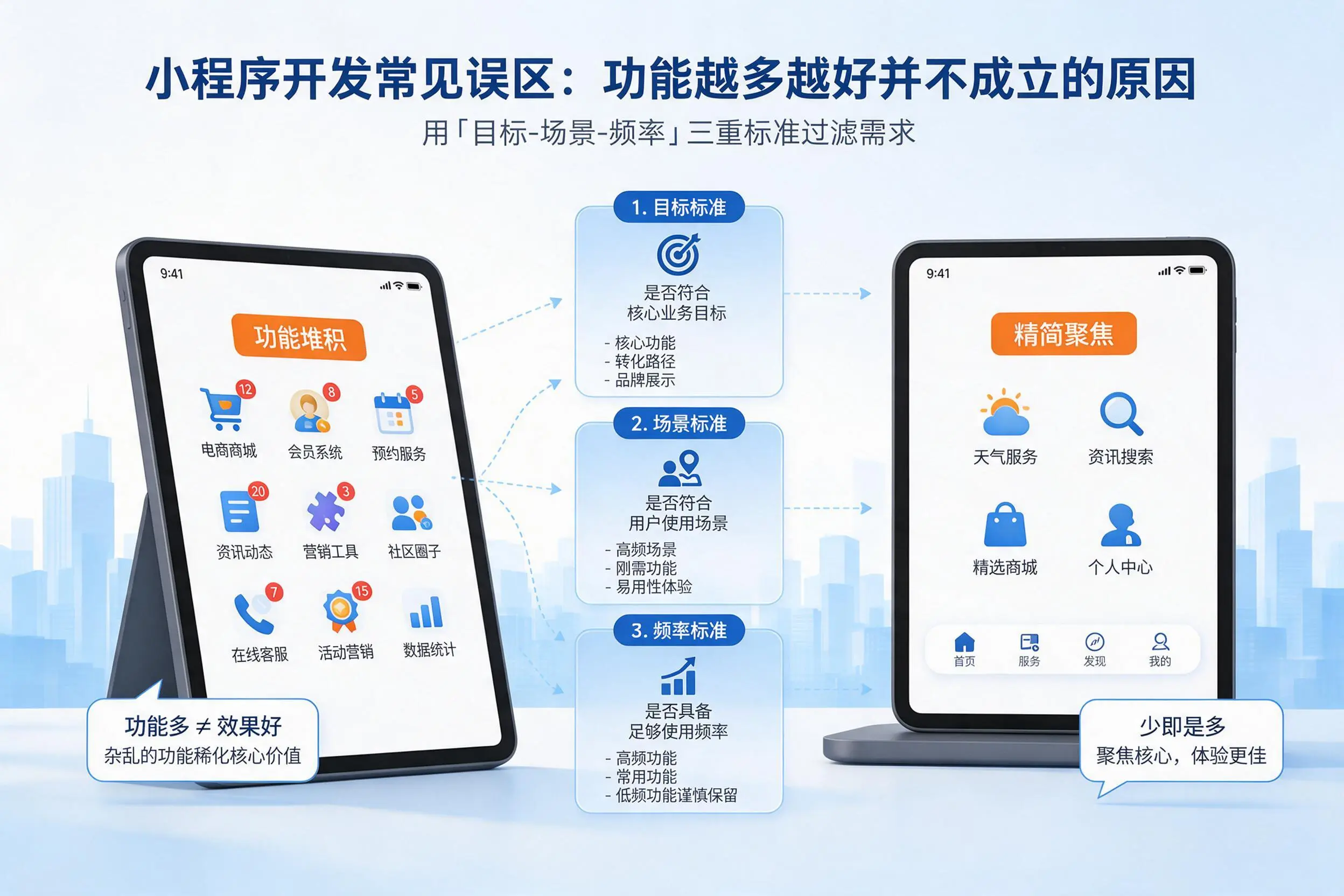 孝感小程序开发常见误区:功能越多越好并不成立的原因