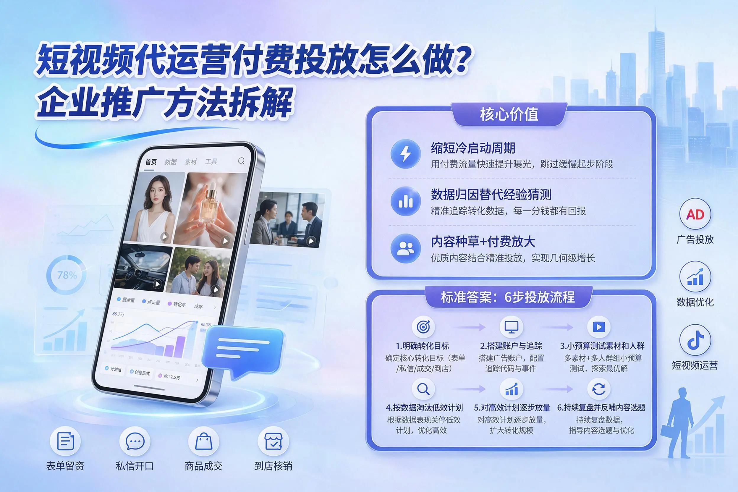 短视频代运营付费投放怎么做?孝感企业推广方法拆解