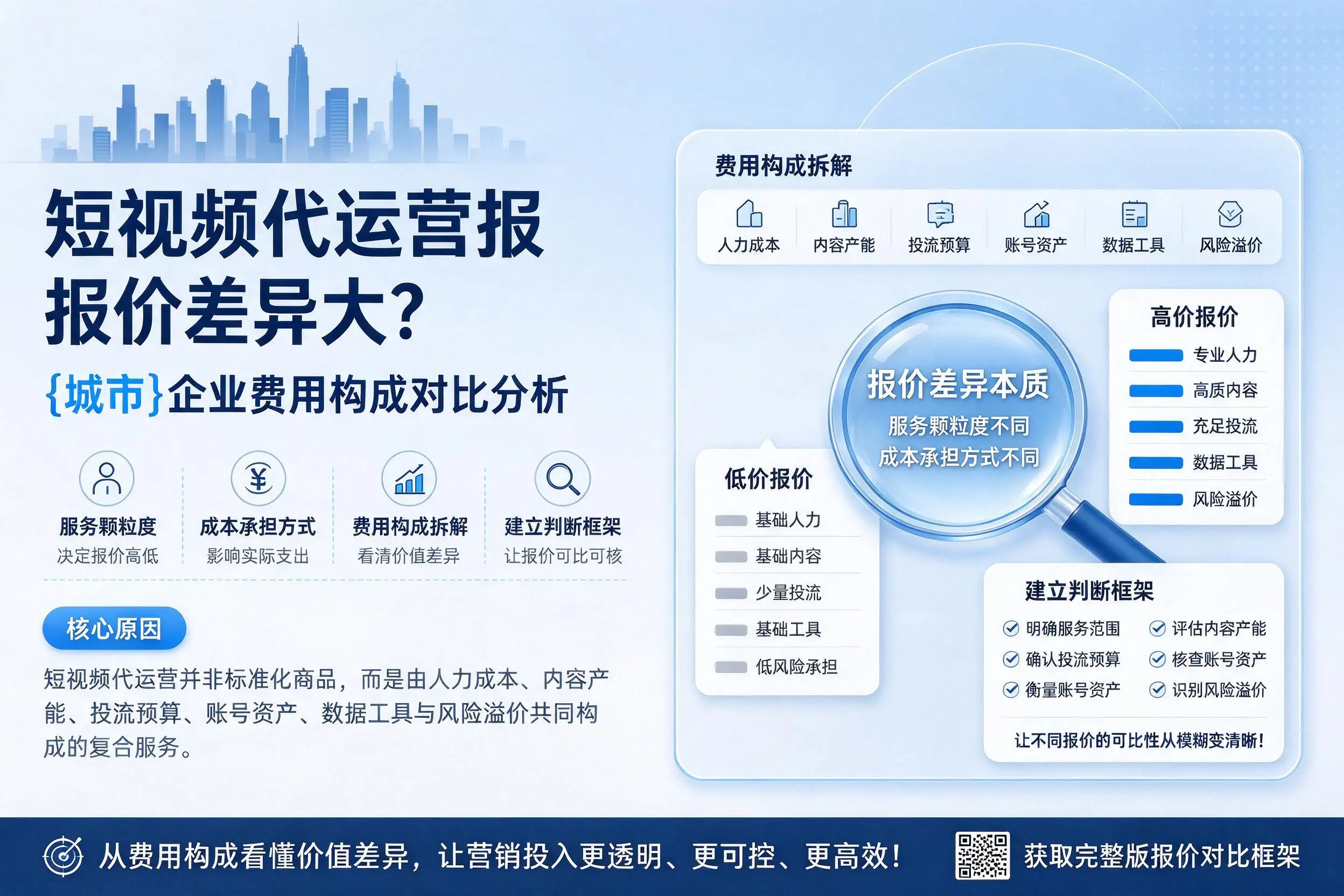 短视频代运营报价差异大?孝感企业费用构成对比分析