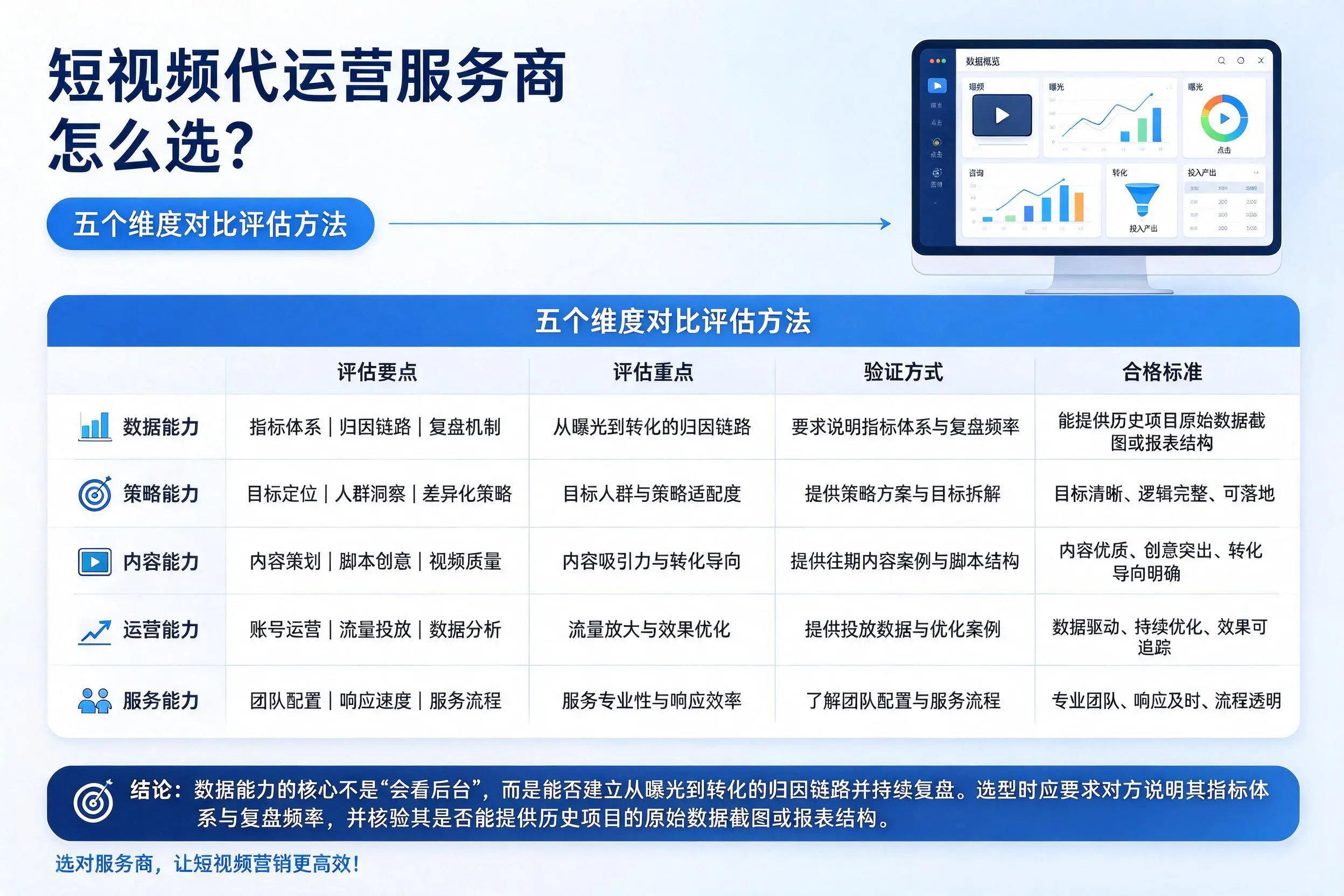孝感短视频代运营服务商怎么选?五个维度对比评估方法
