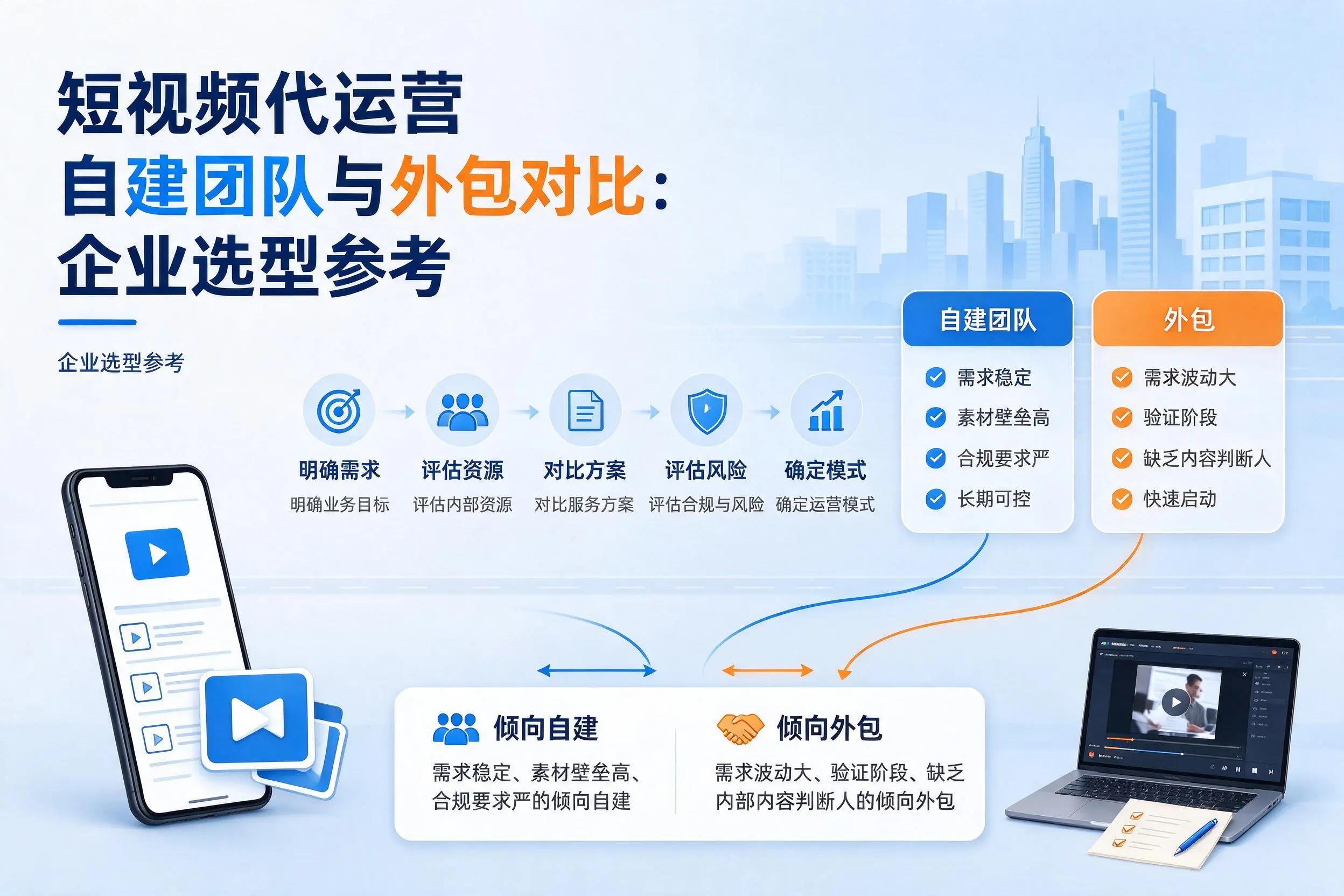 短视频代运营自建团队与外包对比:孝感企业选型参考