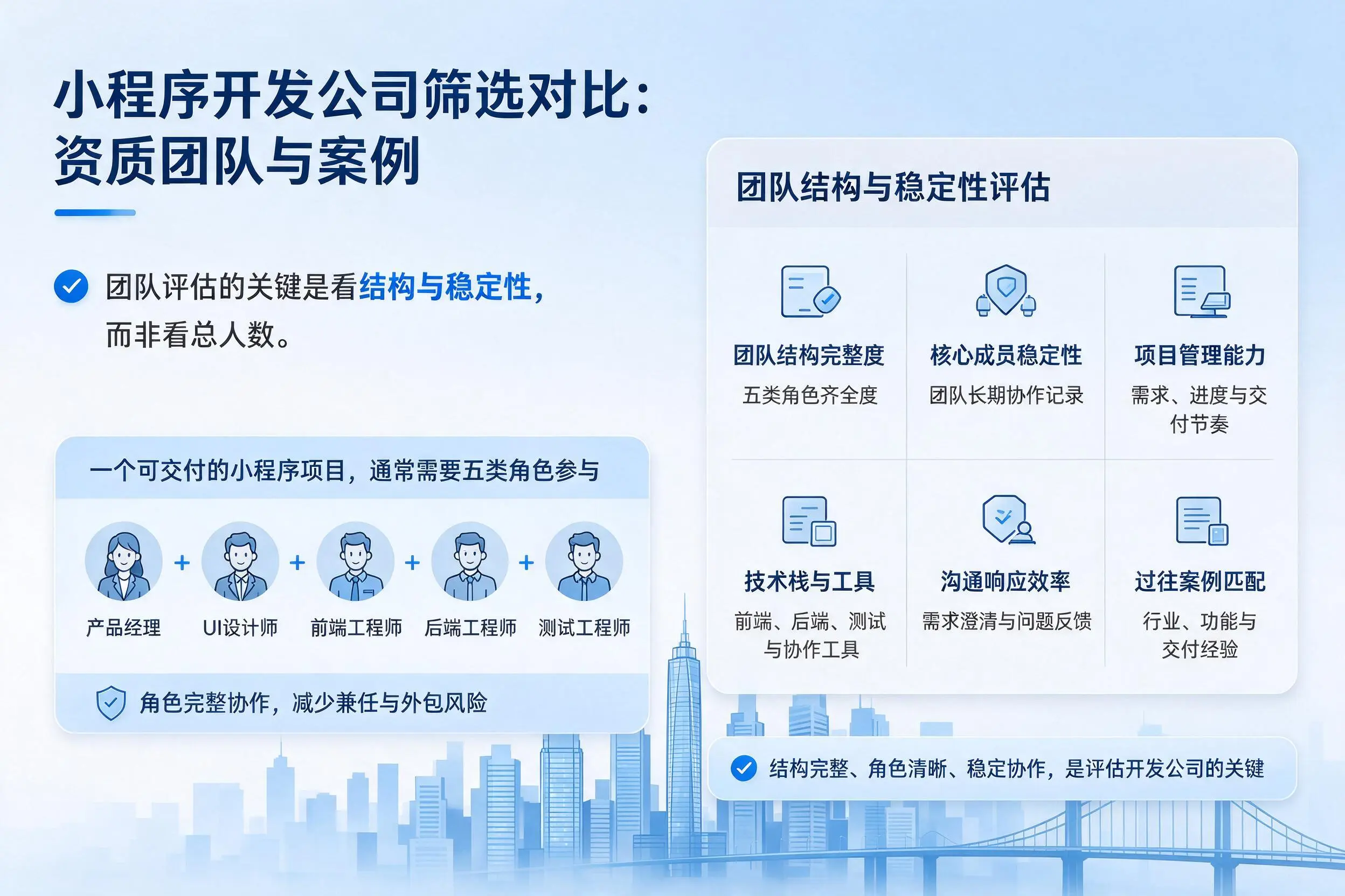 孝感小程序开发公司筛选对比：资质团队与案例