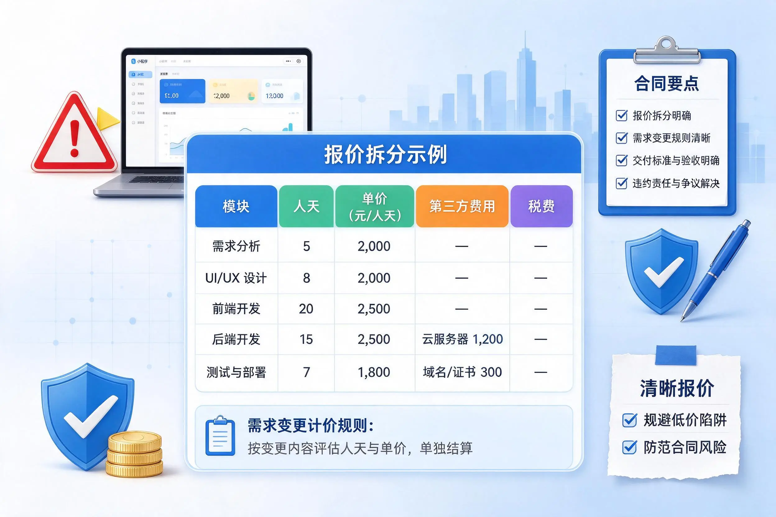 孝感小程序开发避坑指南:低价陷阱与合同风险