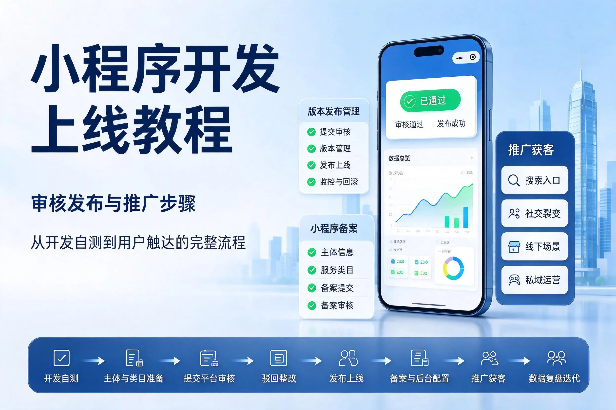 孝感小程序开发上线教程：审核发布与推广步骤