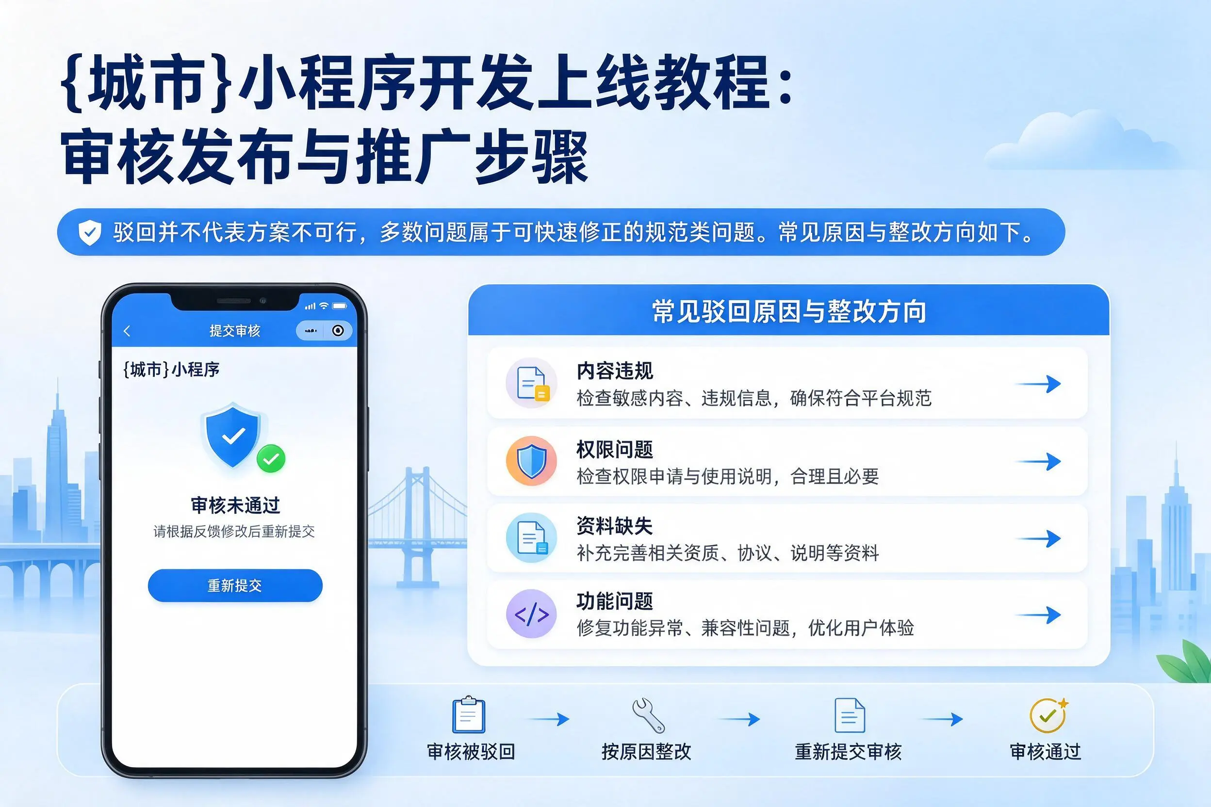 孝感小程序开发上线教程：审核发布与推广步骤