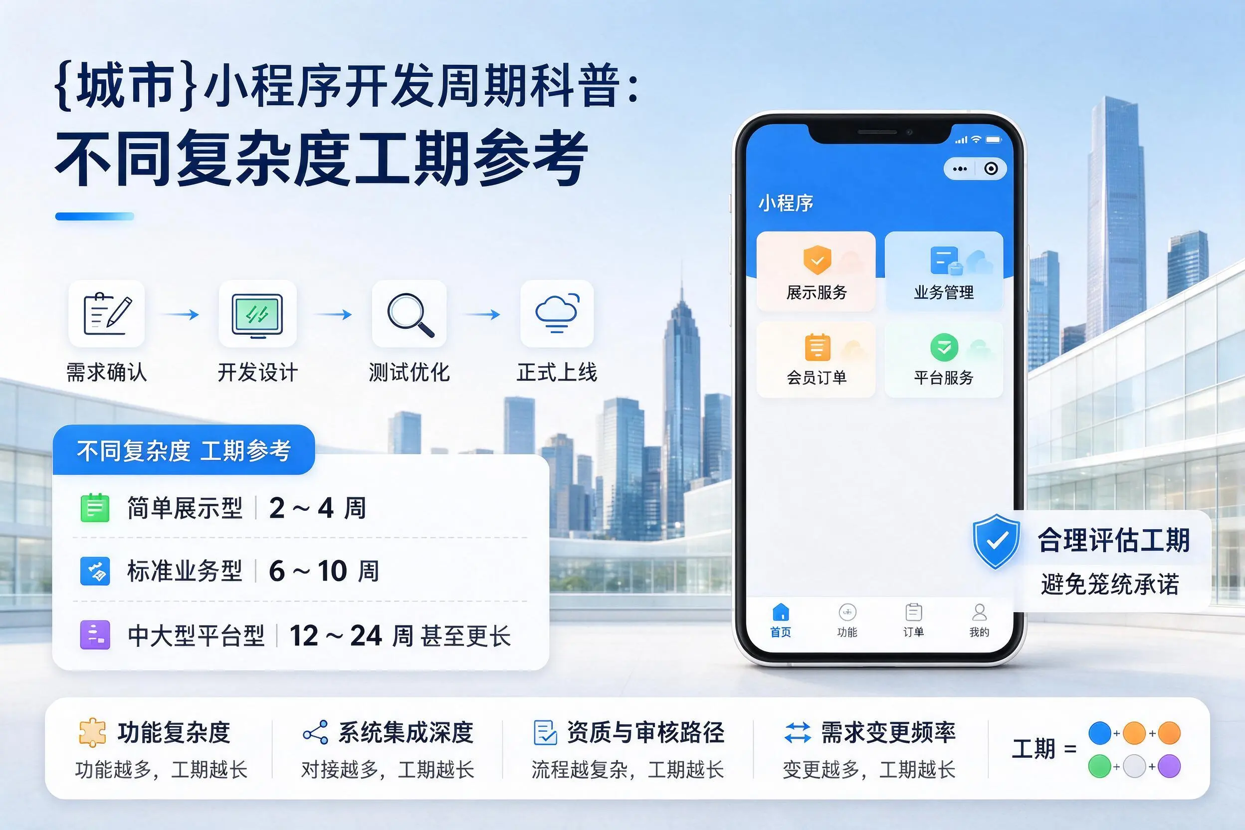 孝感小程序开发周期科普：不同复杂度工期参考