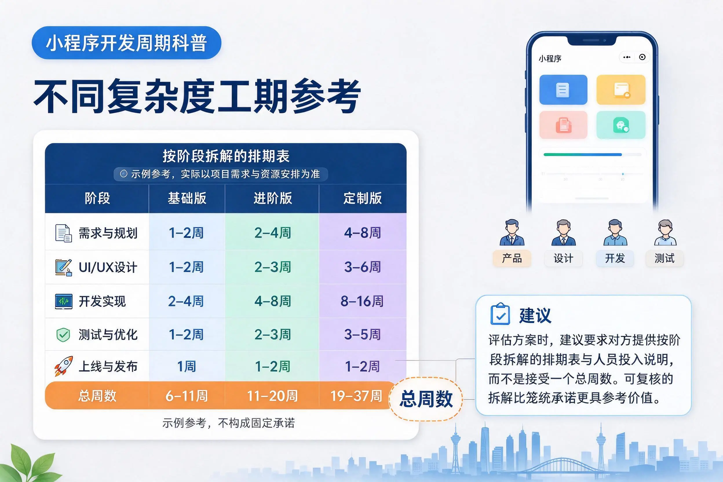 孝感小程序开发周期科普：不同复杂度工期参考