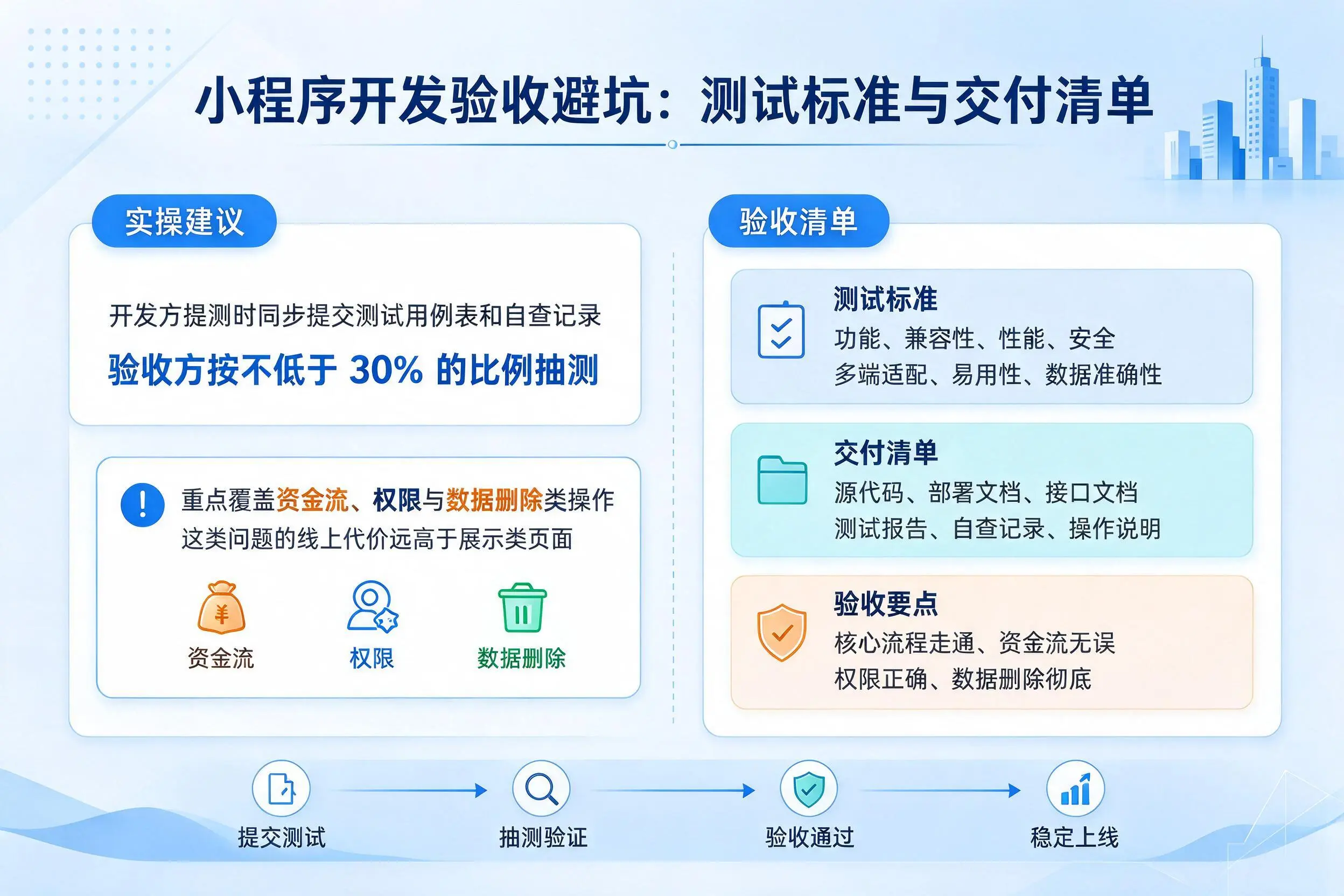 孝感小程序开发验收避坑:测试标准与交付清单