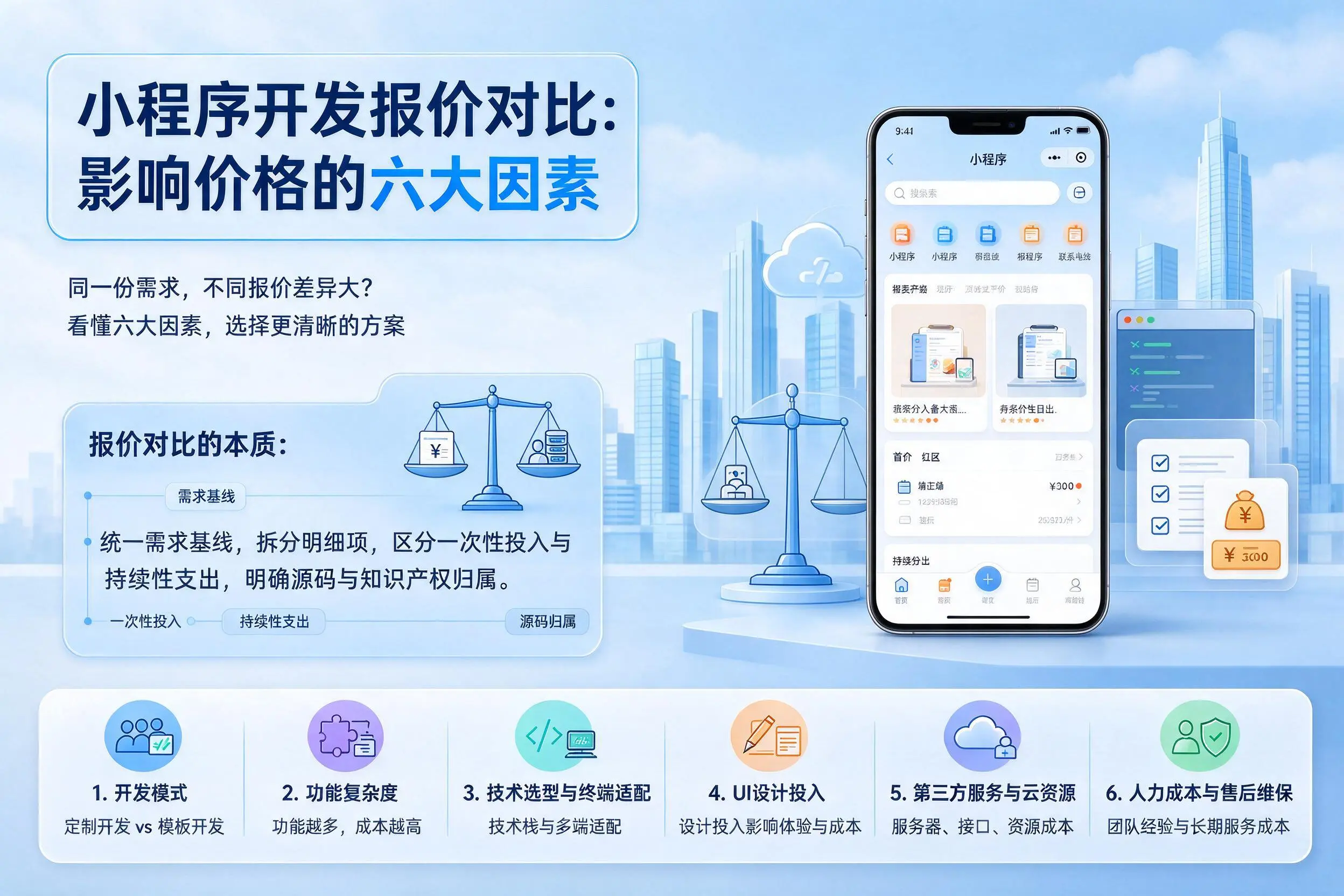 孝感小程序开发报价对比:影响价格的六大因素