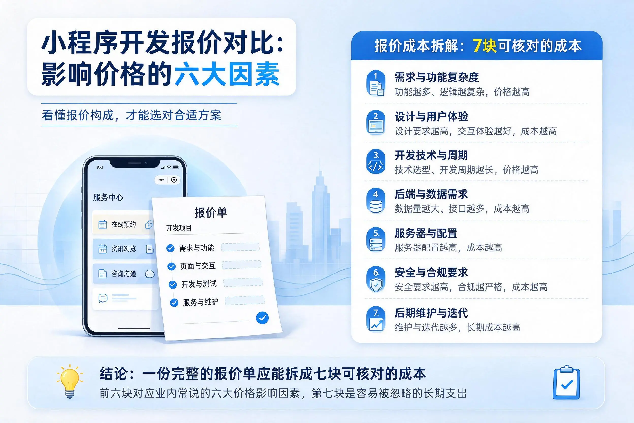 孝感小程序开发报价对比:影响价格的六大因素