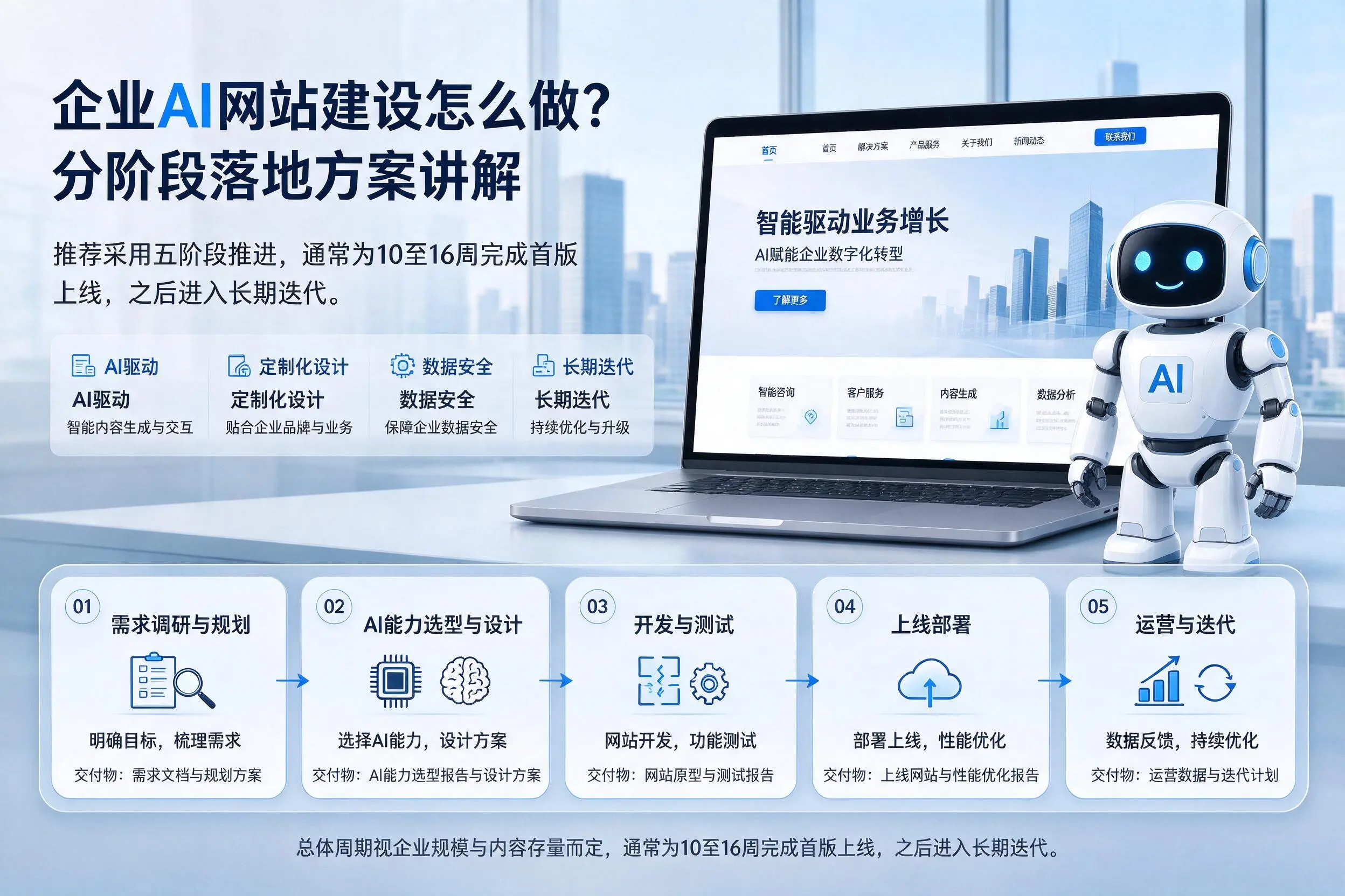 孝感企业AI网站建设怎么做？分阶段落地方案讲解