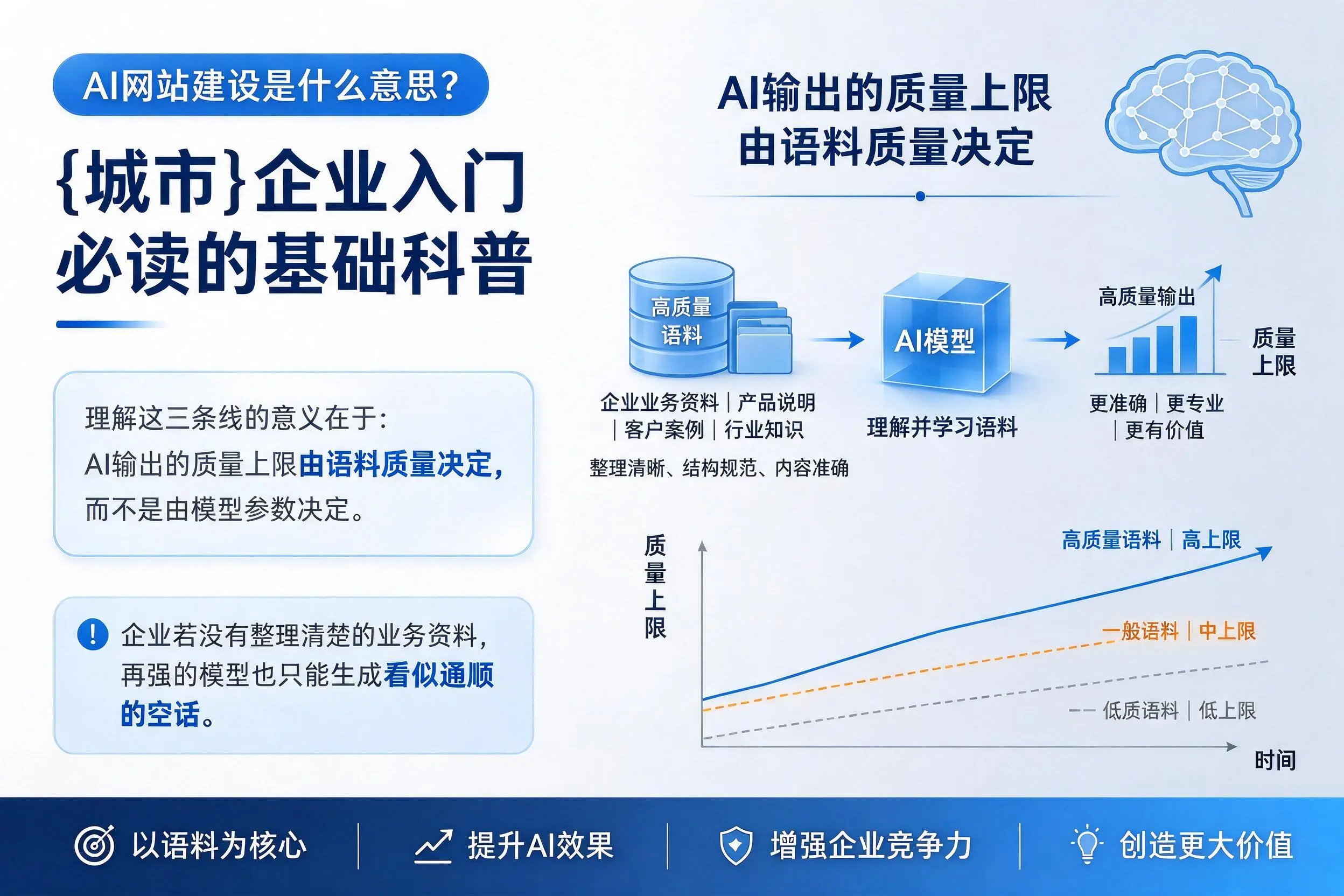 AI网站建设是什么意思?孝感企业入门必读的基础科普