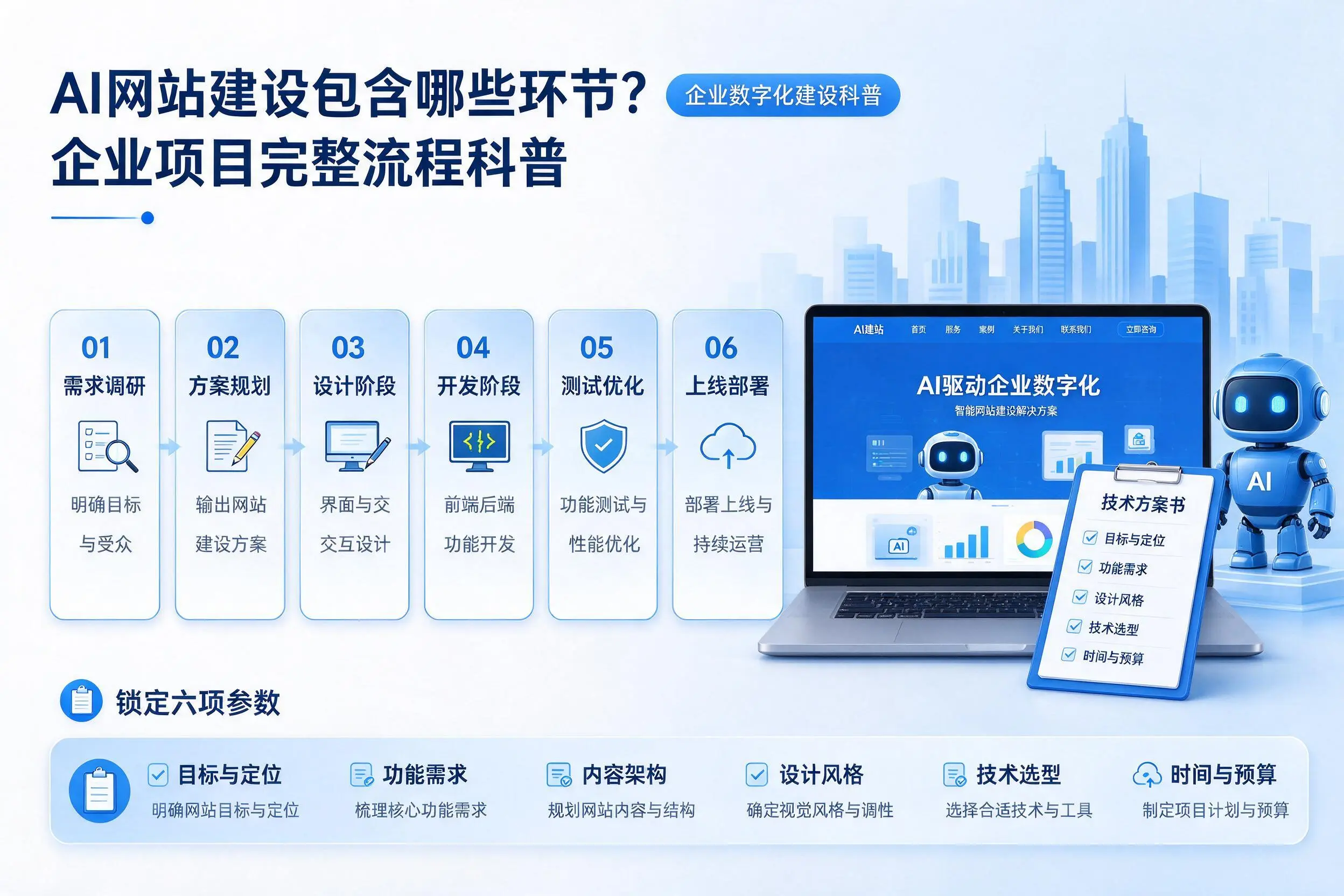 AI网站建设包含哪些环节?孝感企业项目完整流程科普