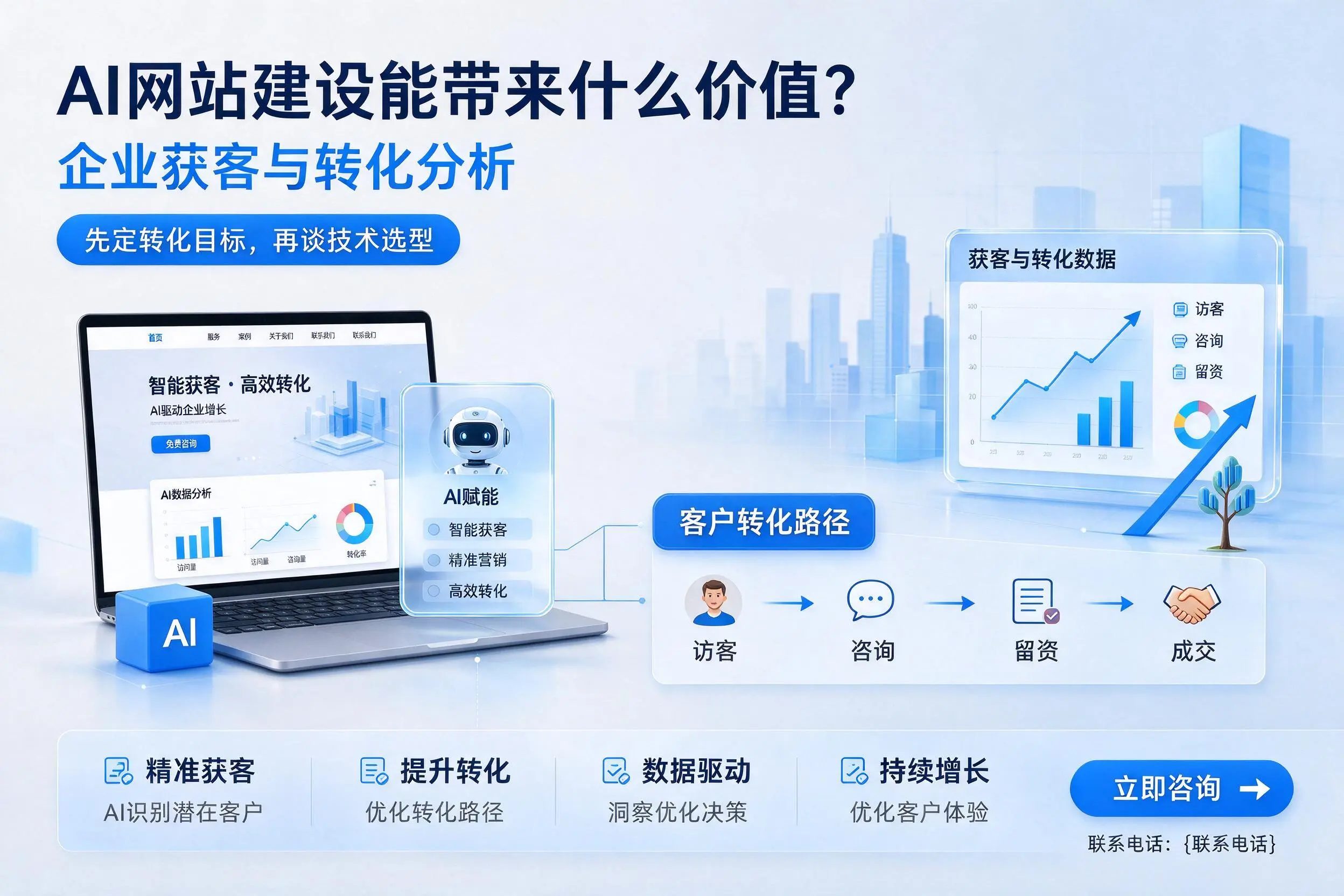 AI网站建设能带来什么价值?孝感企业获客与转化分析