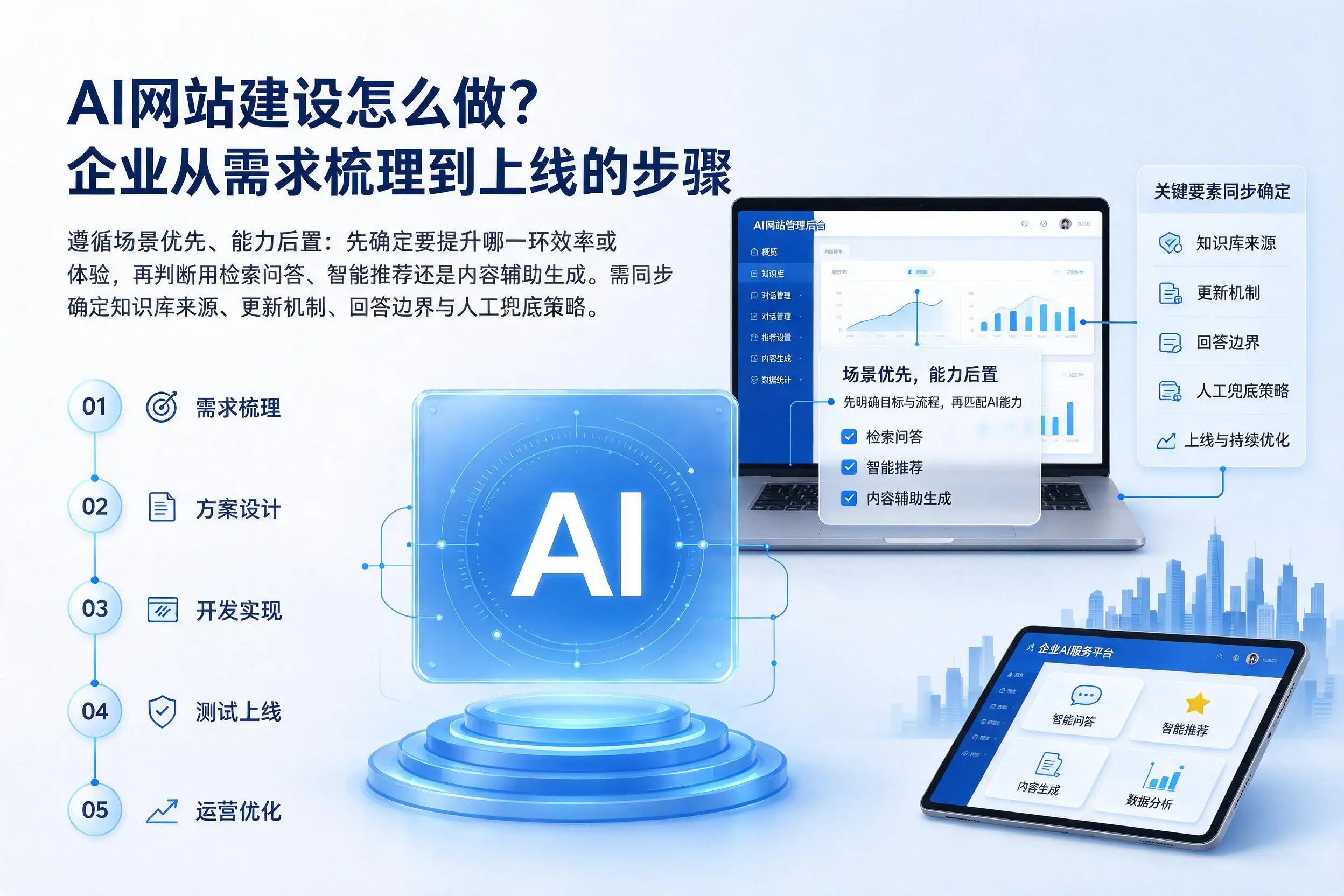 AI网站建设怎么做？孝感企业从需求梳理到上线的步骤