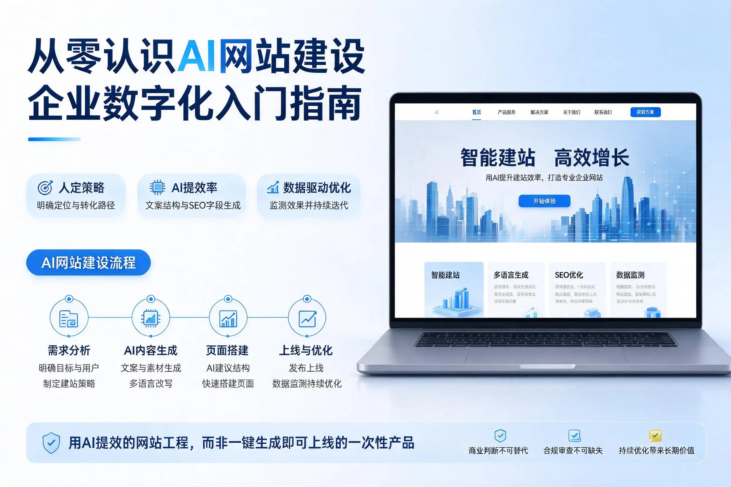 从零认识AI网站建设，孝感企业数字化入门指南