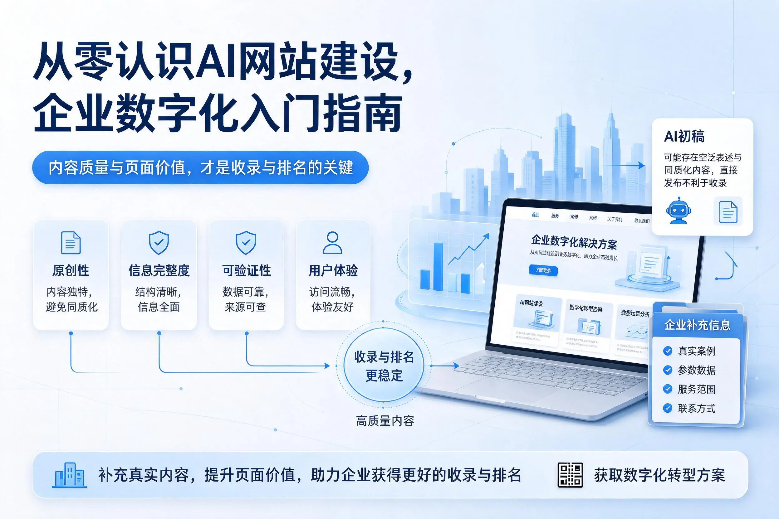 从零认识AI网站建设，孝感企业数字化入门指南