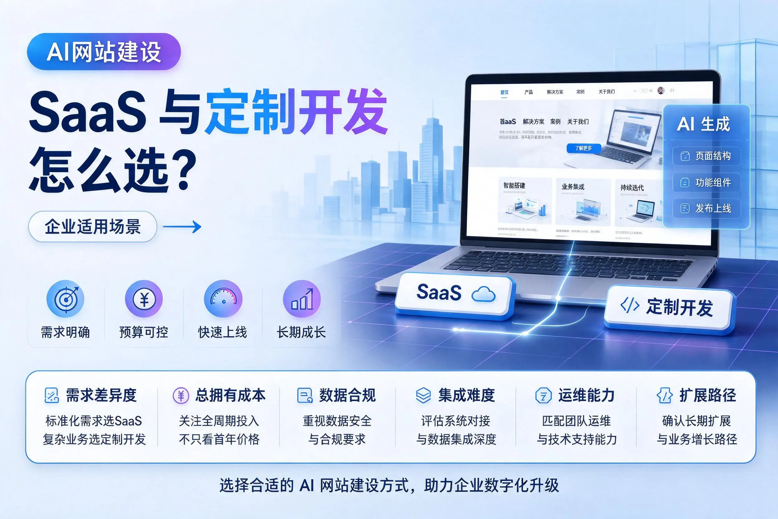 AI网站建设SaaS与定制开发怎么选?孝感企业适用场景