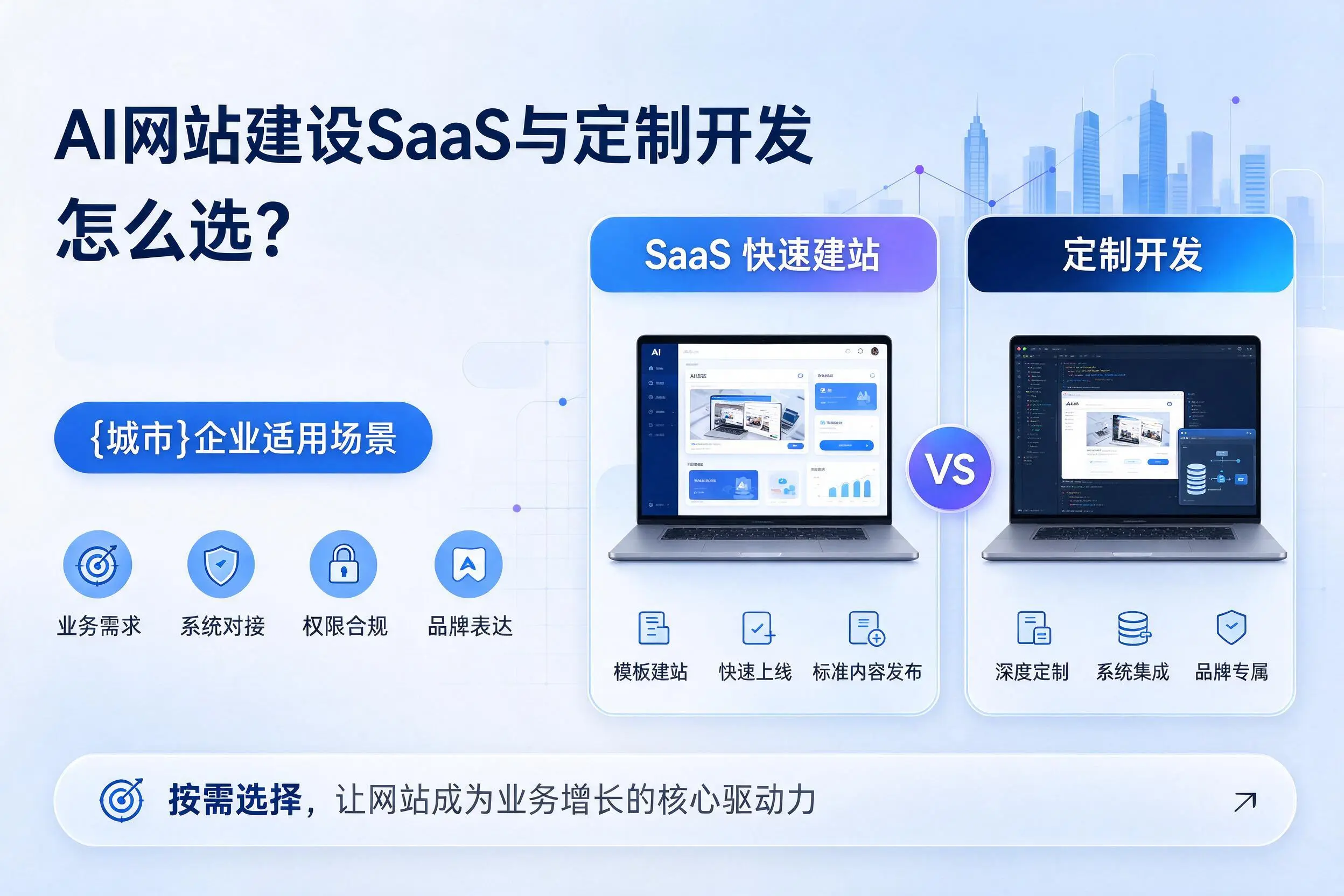 AI网站建设SaaS与定制开发怎么选?孝感企业适用场景