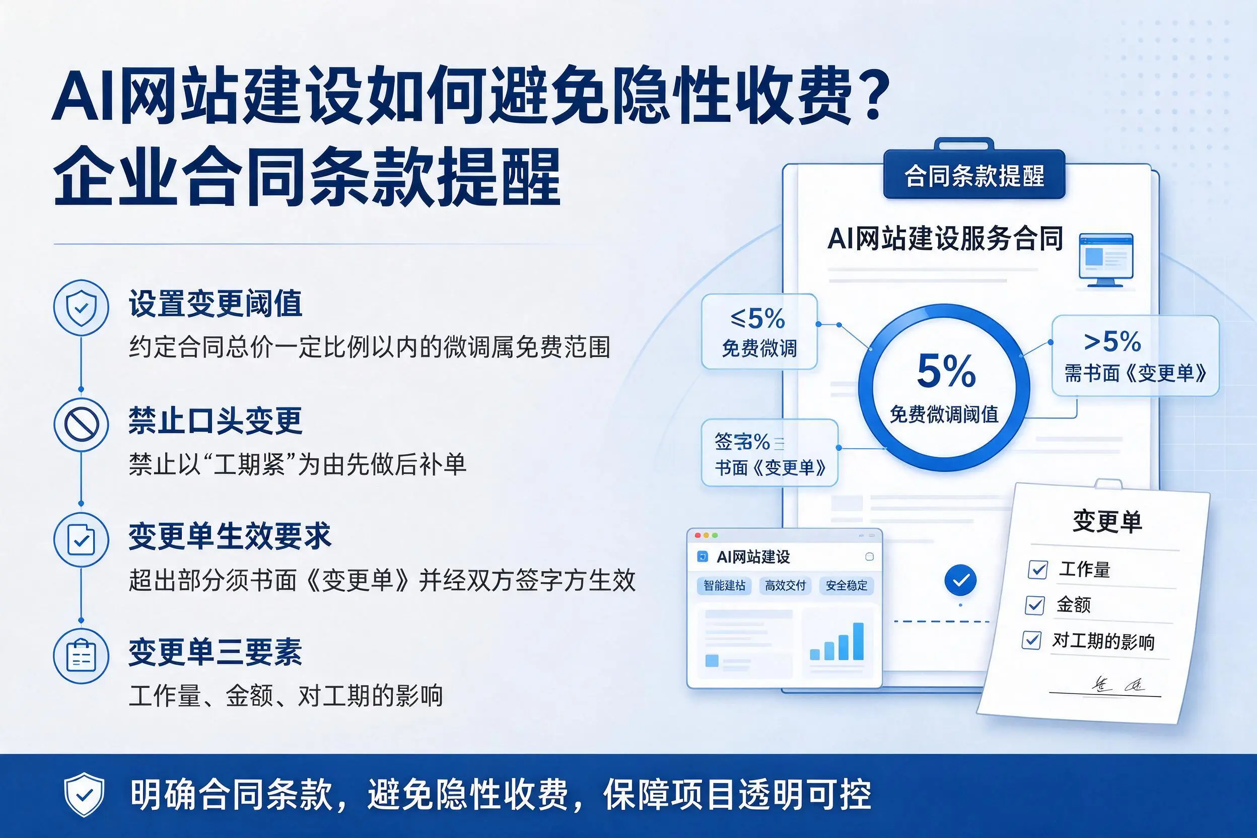 AI网站建设如何避免隐性收费?孝感企业合同条款提醒