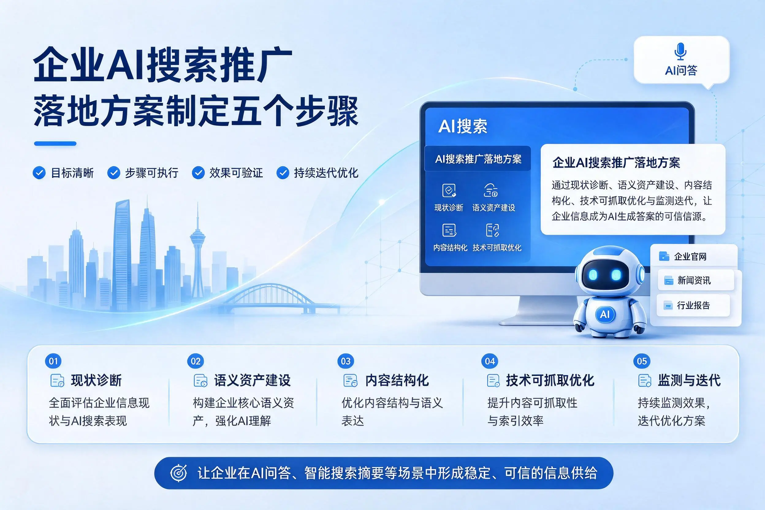 孝感企业AI搜索推广落地方案制定五个步骤